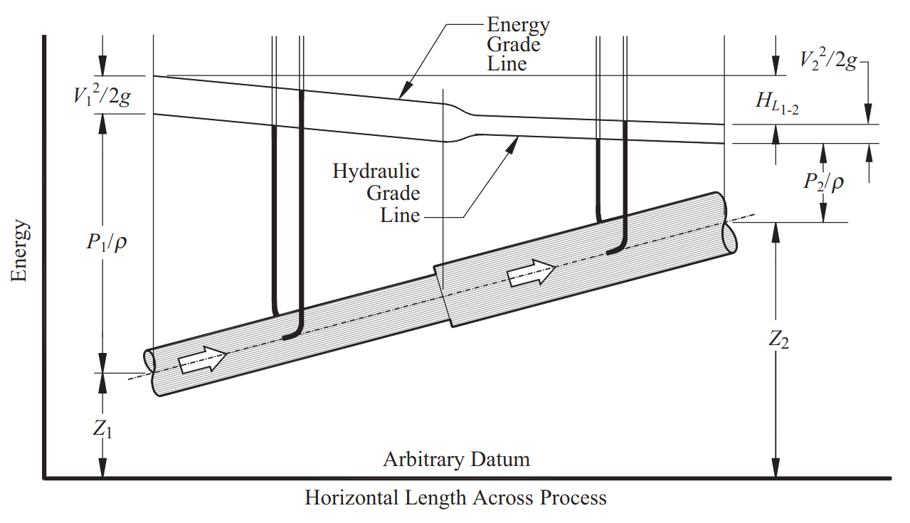 Grade Line Utility Incompressible Pipe Flow — My sample book